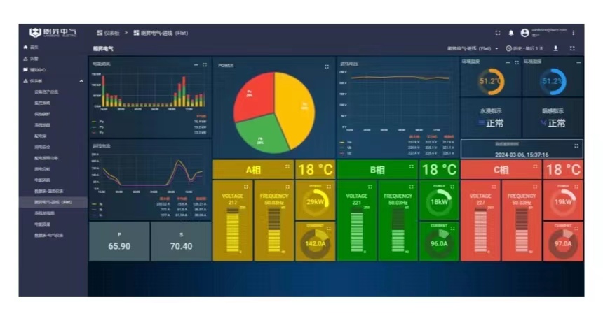 綜合能源管理系統(tǒng)